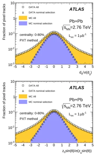 Fig. 4 The transverse momentum, p T , dependence of the pixel track reconstruction efficiency (left) and the fake rate (right) for three  pseu-dorapidity ranges and three centrality intervals as indicated in the  leg-end.