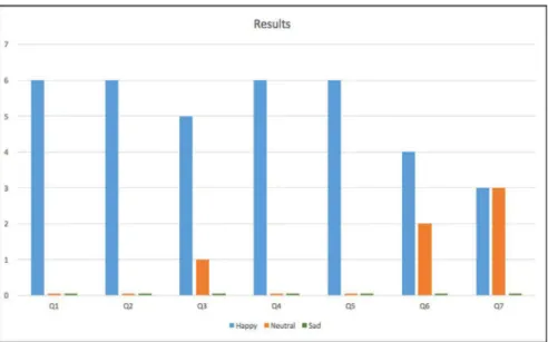 Fig. 13. Results of third evaluation. 