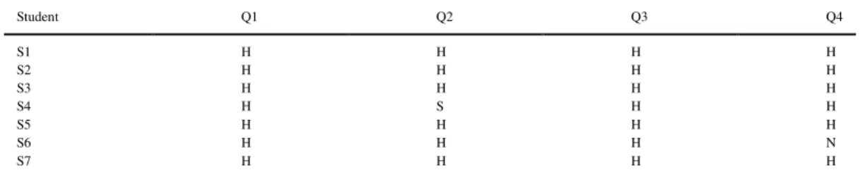 Fig. 8. Three-scale smileyometer. 