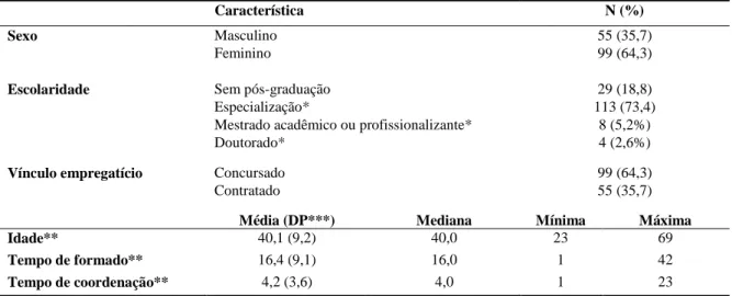 Tabela  2-  Distribuição  dos  participantes  de  acordo  com  as  características  individuais  (n=154)