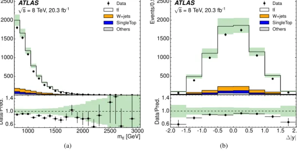 Fig. 1. Detector-level distributions of (a) the invariant mass of the t ¯ t system and (b) the difference of the absolute rapidities | y | of top and anti-top-quark candidates, for the combination of the e + jets and μ + jets channels