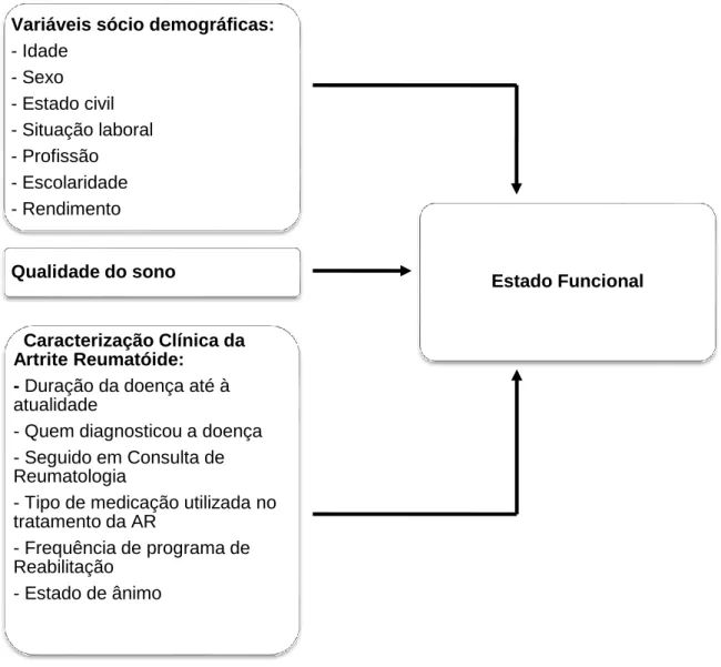 Figura 1 – Modelo conceptual do estudo. 