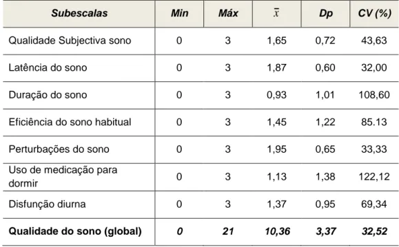 Tabela 7 – Estatísticas descritivas das dimensões e total do sono dos participantes 