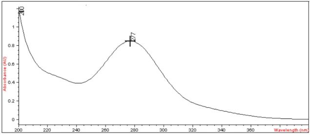 Figura 4: Espectro de absorção do MT em solução ácida de HCl 0,1N pH1,2. 