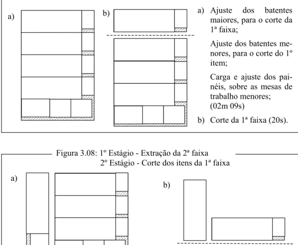 Figura 3.08: 1º Estágio - Extração da 2ª faixa     2º Estágio - Corte dos itens da 1ª faixa 