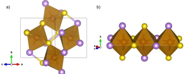 Figure  1.6:  a)  The  As–S  dianions  coordinated  octahedrally  to  Fe;  b)  neighboring  octahedra share an edge