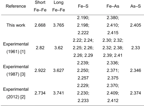 Table 3.1: Interatomic distances for arsenopyrite bulk. All values are in angstroms. Reference  Short  