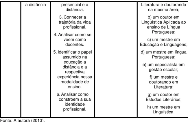 Figura 2  –  Sala da Coordenação 