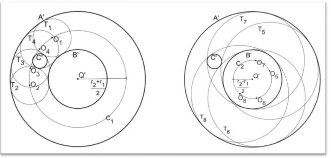 Figura 13  - Quatro soluções com centro     e quatro soluções com centro em 