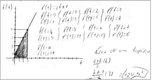 Figura 2 -  Resposta da dupla D 4  para a atividade 1 (a) 
