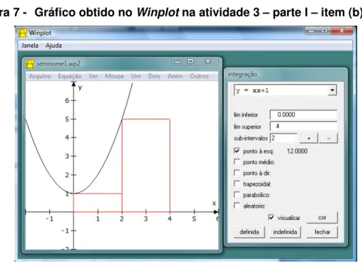 Figura 7 -  Gráfico obtido no Winplot na atividade 3 – parte I – item (b) 