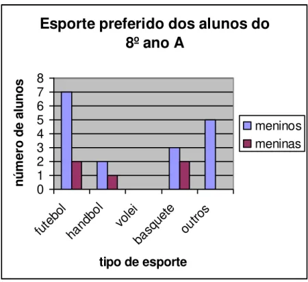Figura 3: Exemplo de representação de dados por um diagrama de colunas justapostas. 