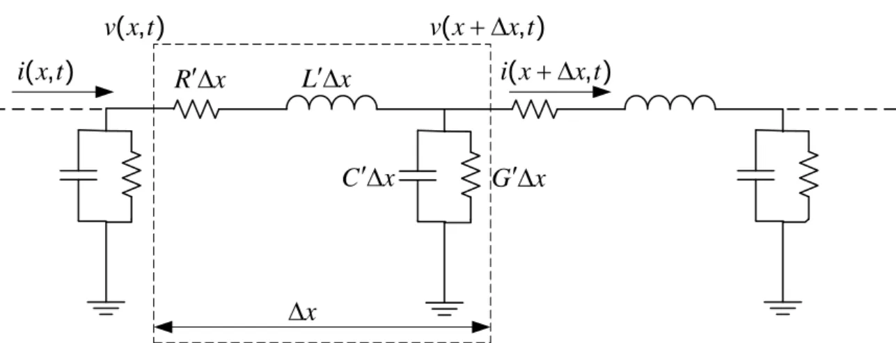 Figura 2.3: Modelo de um elemento incremental de uma linha de transmissão.