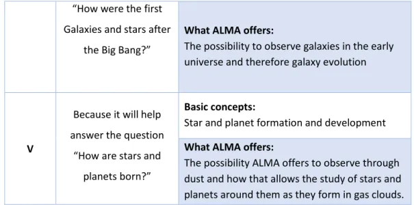 Figure 2. Episode IV: “ALMA is a Time Machine!” screenshots. 