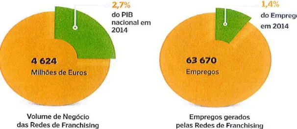 Figura 2 - Franchising na economia nacional em 2014  Fonte: IIF -  Instituto de Informação em Franchising 