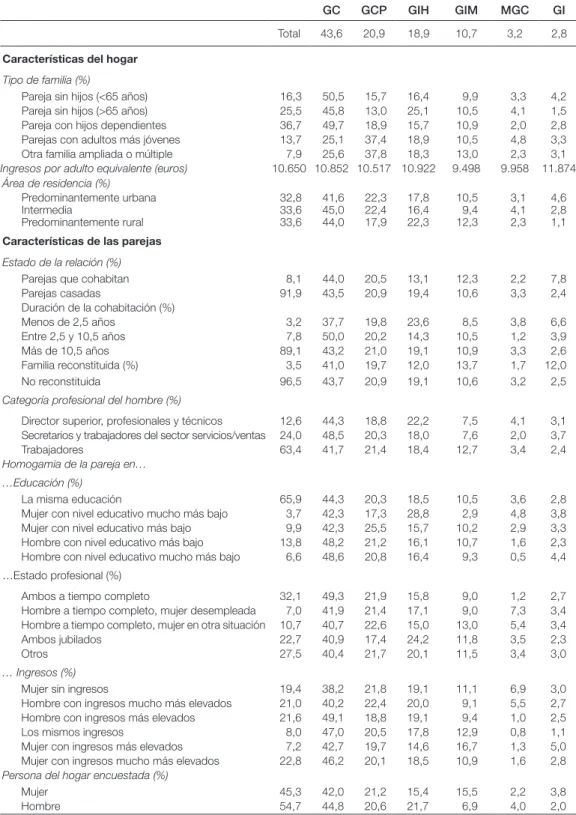 TABLA 3.  Análisis bivariado de las modalidades de gestión por variables independientes