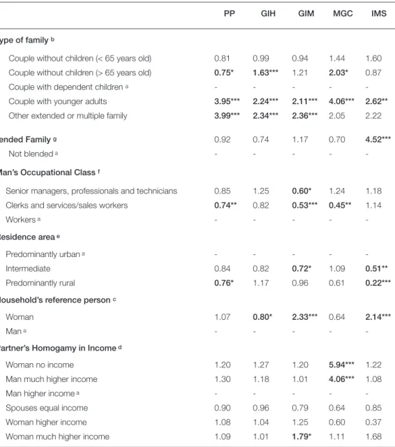 TABLE 4.  Odds Ratios from Multinomial Regression (as compared to the joint pool)