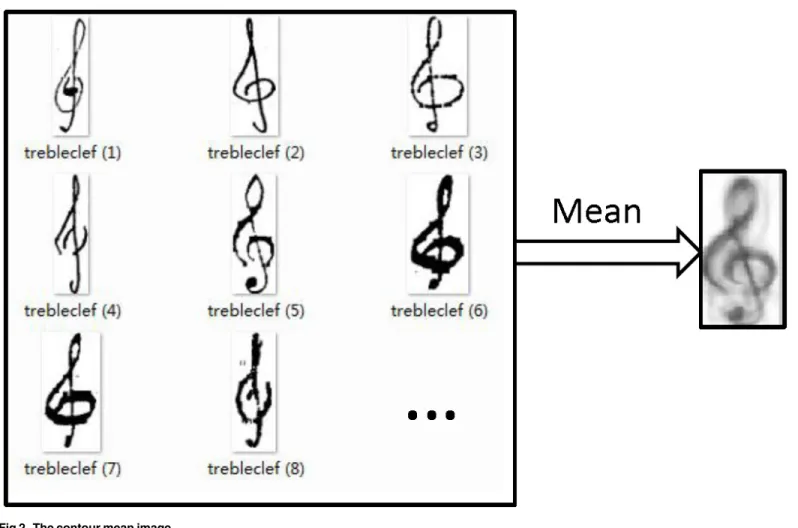 Fig 2. The contour mean image.