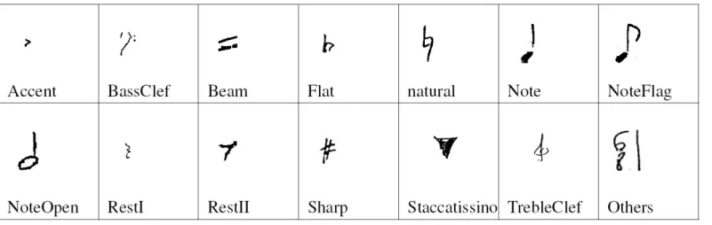 Fig 5. Full set of the handwritten music symbols considered.