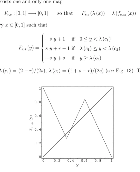 Fig. 13. Piecewise linear map for s = 2.147899... and r = 0.534428....