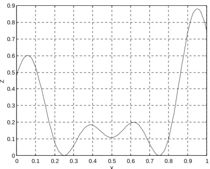 Figura 17. Função não-linear de acordo com a equação (8.2.4).