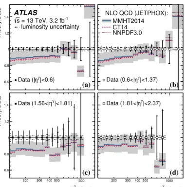 Fig. 3. Ratio of the NLO pQCD predictions from Jetphox based on the MMHT2014 PDFs to the measured cross sections for isolated-photon production (solid lines) as a function of E γ T in (a) | η γ | < 0 