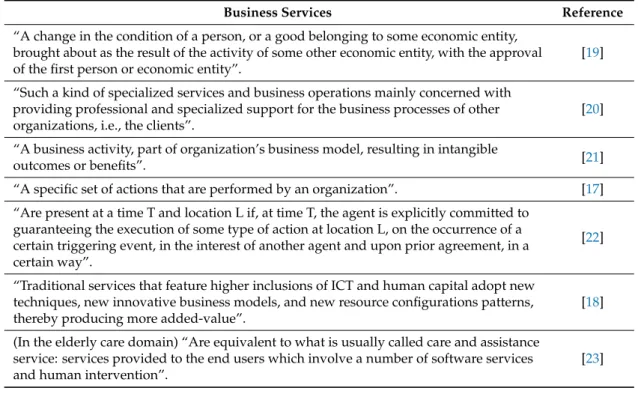 Table 1. Business Service Descriptions.
