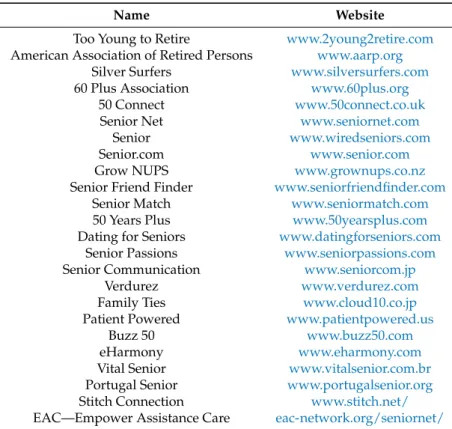 Table 2. Some Social Networks for Seniors.