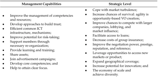 Table 3. Motivations to Participate in a Virtual Organizations Breeding Environment (VBE)