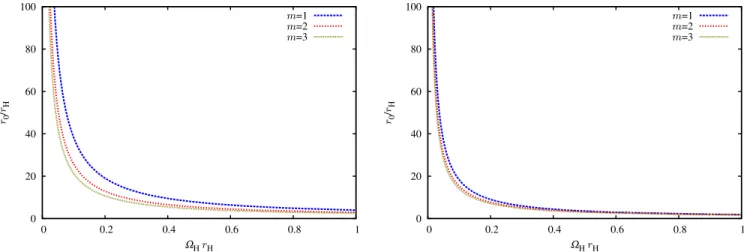 FIG. 4 (color online). Spatial distribution of nodeless acoustic clouds with Dirichlet boundary condition and m ¼ 2 , on the r; ϕ plane.