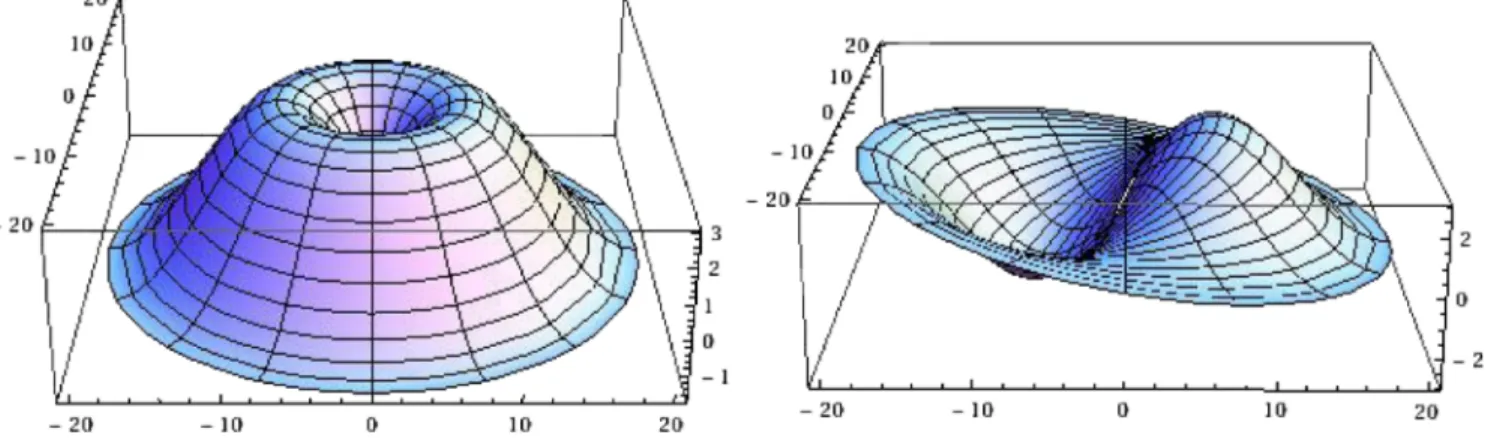 FIG. 7 (color online). Same as in Fig. 5 but for Neumann boundary conditions (i.e., nodeful acoustic clouds with n ¼ 1 and m ¼ 1 on the r; ϕ plane)