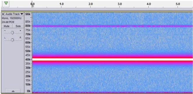 Figure 36 – Received signal of the transmission between the fixed receiver transducer and the transmitter  transducer at 20 centimetres