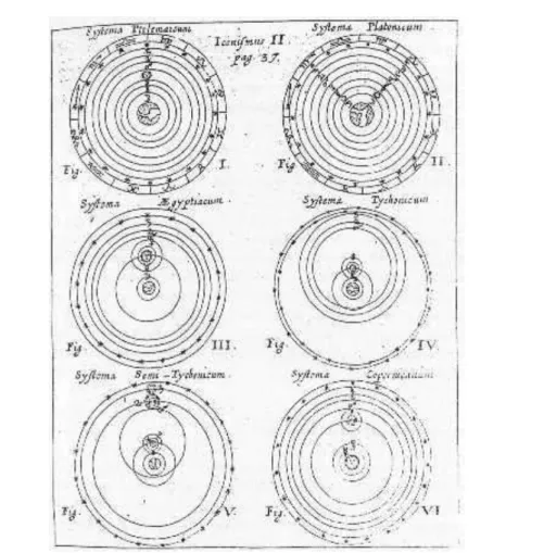 FIGURA 1: Athanasius Kircher, Iter extaticum, Roma, 1671. 