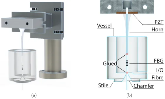 Figure 2.1: Rendering of the projected parts for the final assembly in (a). In (b) a cross section rendering showing the detail of the PZT disc assembled inside the aluminium block, the typical shape of the glass horn glued to the PZT and the FBG centred b
