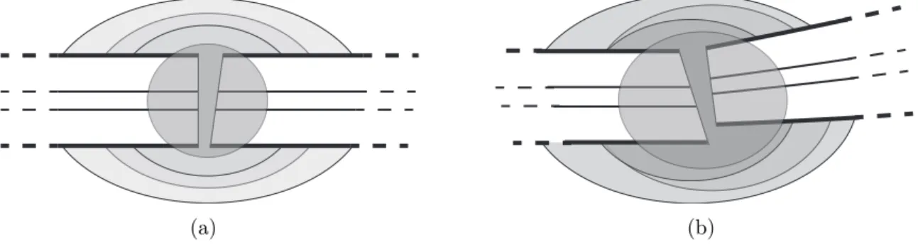 Figure 2.3: Illustration of the cure alignment and the adhesive is deposited in several layers, one at a time, until it reaches a stable joint