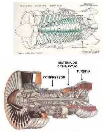 Figura 3: compressor axial 