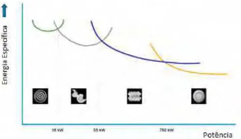 Figura 7: Eficiência Energética em Sistemas de ar comprimido (Adaptado:ENERGY AGREEMENTS  PROGRAMME 2007)