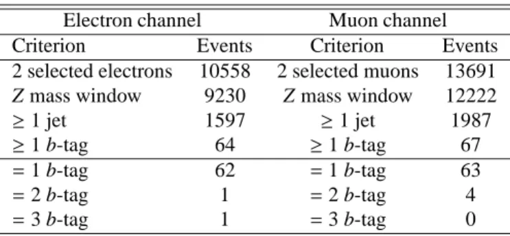 Table 1: The number of events selected at various stages of the analysis event selection.