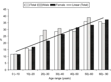 Fig. 4 - Immunoblotting using antigenic extract from vesicular fluid of T. crassiceps (SDS- (SDS-PAGE 7 to 20%)