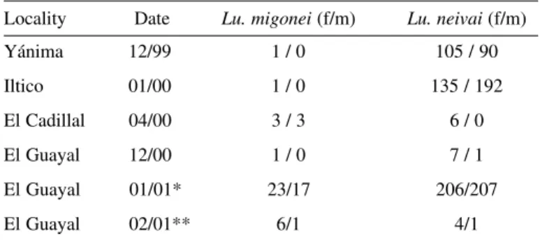 Fig. 2 - Phlebotominae abundance and weekly precipitation in El Guayal in the period December 2000 - June 2001.