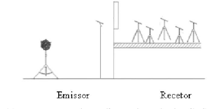 Figura 11.  Esquema de medição adaptado de [CESVAa] 