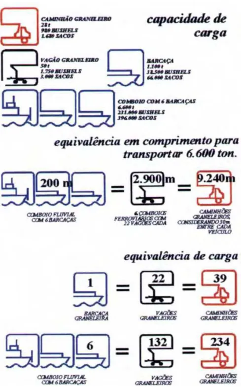 Figura 9- Comparação equivalência - capacidade de carga e comprimento 