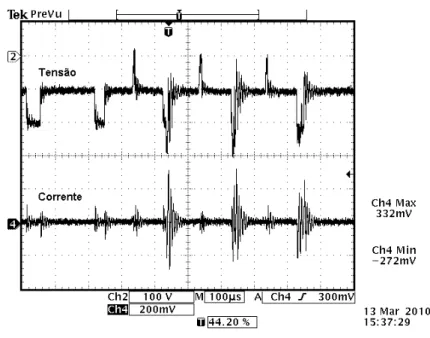 Figura 3.17: Tensão e corrente de modo comum durante falta fase-terra, circuito de 220V