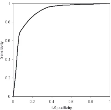 Fig. 1 - Curve ROC graph for ADA activity in pericardial effusion to diagnosis of tuberculous pericarditis.