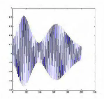 Figura 4.11: Ressonˆancia interna 1:1. Comportamento do pˆendulo no tempo para a = 0.82 e c 3 = 0.