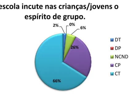Gráfico nº 11 