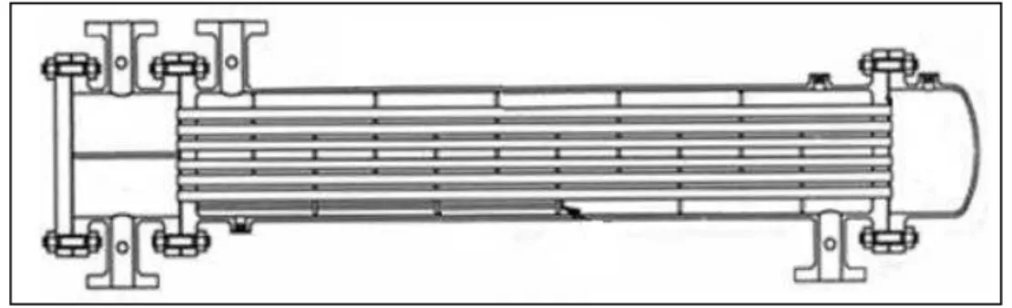 Figura 4 - Trocador de calor tipo casco e tubo. 