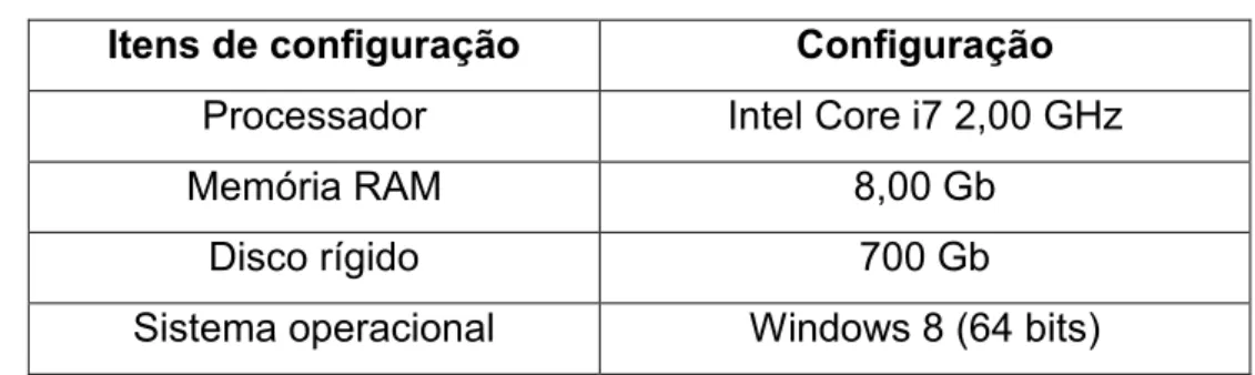 Tabela 3 - Características do computador usado para a realização deste trabalho 