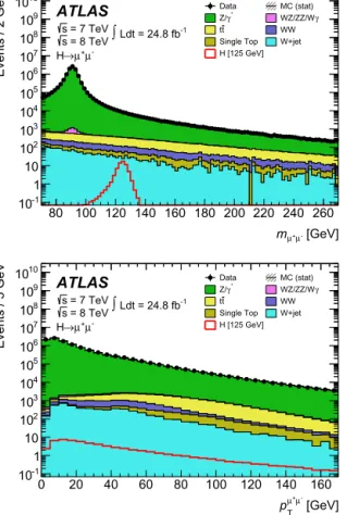 Fig. 1. The distribution of the dimuon invariant mass (top) and dimuon momentum (bottom) for 7 TeV and 8 TeV data with all the selection requirements described in Section 3