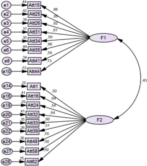 Figura 4 – Modelo 3 da EACPD 
